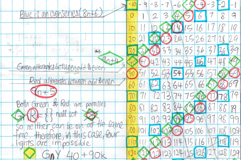 number grid with numbers in rows of 10 from -10 to 120. The numbers that light up each bulb form diagonal lines across this grid a different angles, but the lines for the red and green bulbs are parallel.