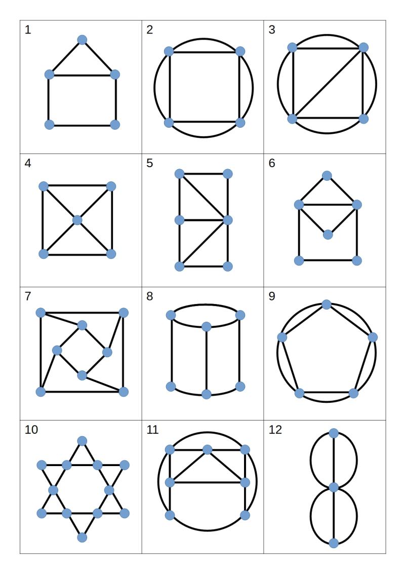 Can you traverse it?