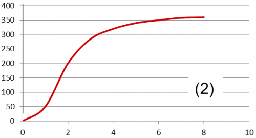 Box plot match