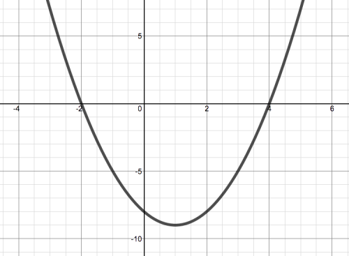 Quadratic Matching