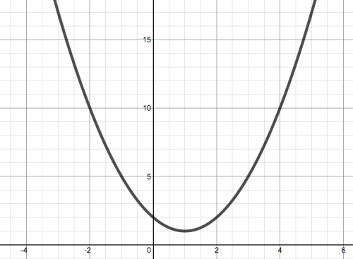 Quadratic Matching