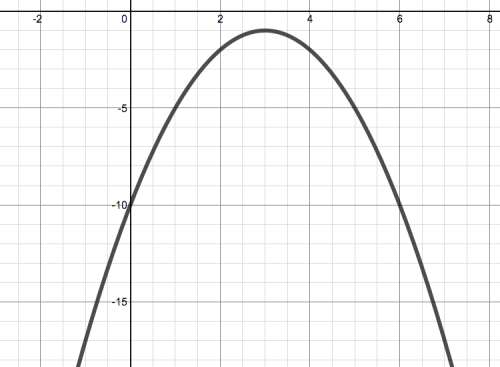 Quadratic Matching