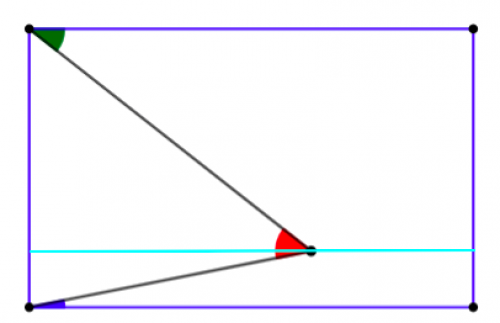 Angles inside
