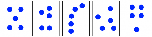 Five arrangements of blue dots: in a cross; as a 3 and a 2; in a curved line; spread out around the card; as a 4 and a 1.