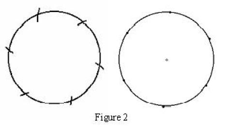 Angle Measurement: An Opportunity for Equity