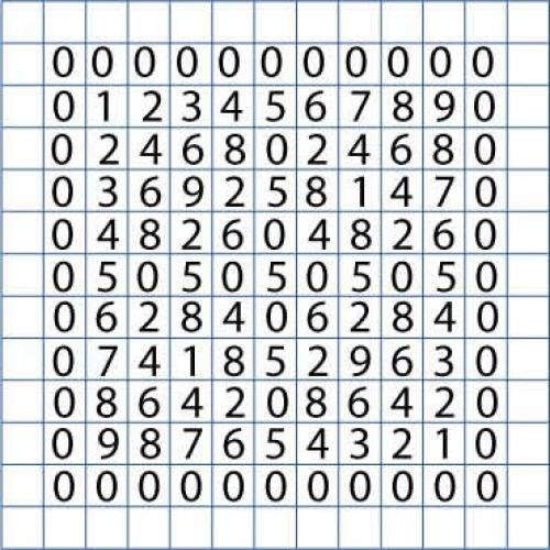 Tables Without Tens