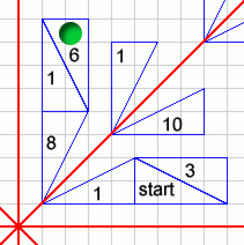 Example of the board with counter.