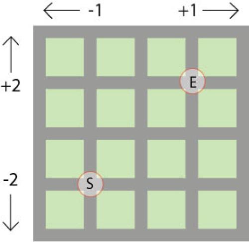 The add and take-away path