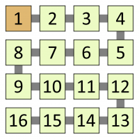 A square made of four rows of numbers, joined in ascending order. The rows are: 1, 2, 3, 4; 8, 7, 6, 5; 9, 10, 11, 12; 16, 15, 14, 13.