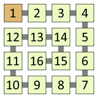 A square made of four rows of numbers, joined in ascending order. The rows are: 1, 2, 3, 4; 12, 13, 14, 5; 11, 16, 15, 6; 10, 9, 8, 7.