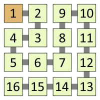 A square made of four rows of numbers, joined in ascending order. The rows are: 1, 2, 9, 10; 4, 3, 8, 11; 5, 6, 7, 12; 16, 15, 14, 13.