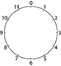 A standard clockface with numbers 0 to 11 around the outside.