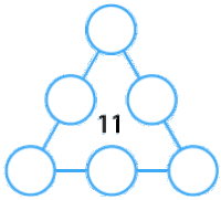 6 circles arranged in a triangle shape, with a circle on each corner and a circle on each side of the triangle, with the number 11 inside the triangle.