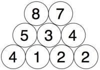 Two more circles stacked on top of the previous 3 circles reading 8 and 7.
