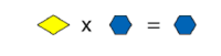 Diamond x Hexagon = Hexagon.