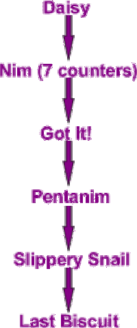 Games Related to Nim