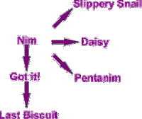 Games Related to Nim