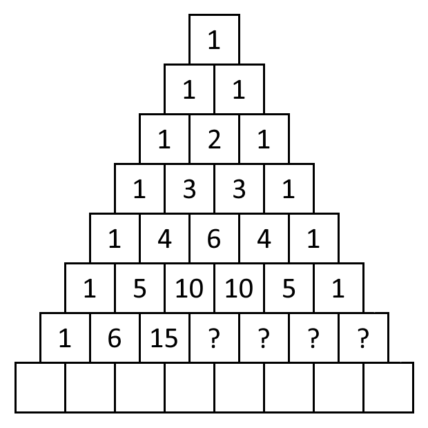 First six rows of Pascal's triangle. The seventh row says '1, 6, 15, ?, ?, ?, ?'. The eighth row is blank.