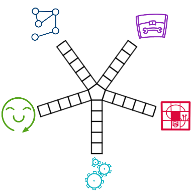 Nurturing successful mathematicians
