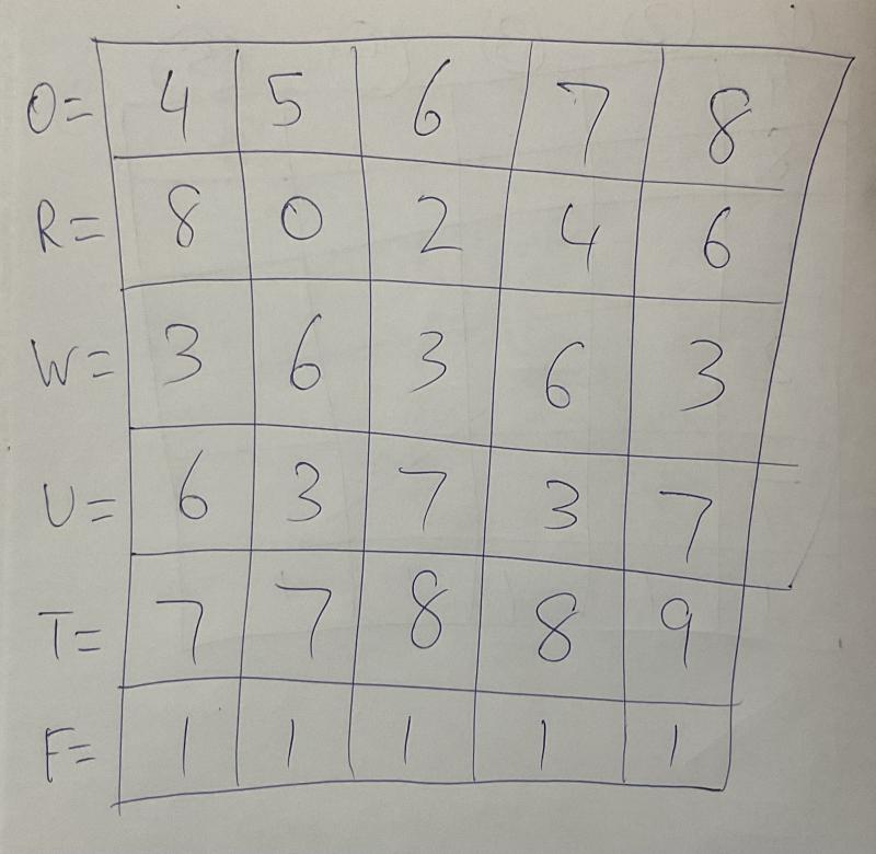 Two and Two