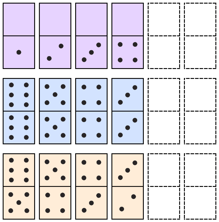 Three rows of dominoes. Each row has 4 given dominoes, and 2 blanks to fill. Final row starts with 6 dots on top, 5 on the bottom, then 5 and 4, then 4 and 3, then 3 and 2.