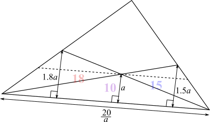 Areas and Ratios
