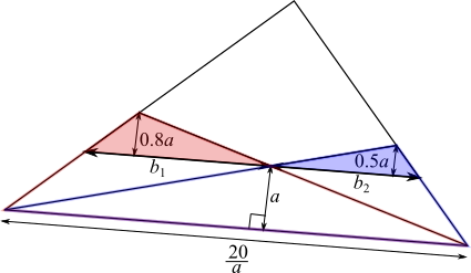Areas and Ratios
