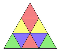 A triangle split into 9 smaller triangles. The smaller triangles are coloured (by row): red; yellow, red, yellow; green, purple, red, purple, green.