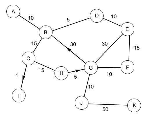 The Use of Mathematics in Computer Games