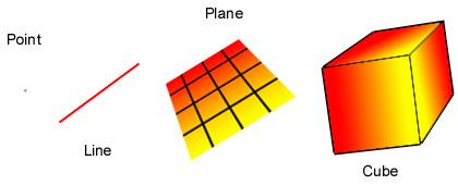 The Use of Mathematics in Computer Games