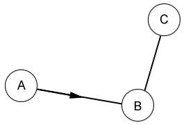 The Use of Mathematics in Computer Games
