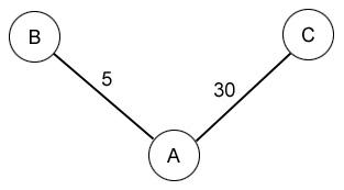 The Use of Mathematics in Computer Games