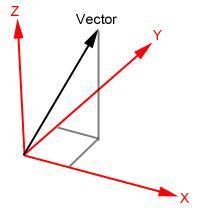 The Use of Mathematics in Computer Games