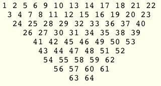 It's all about 64