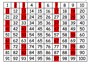 Abundant Numbers