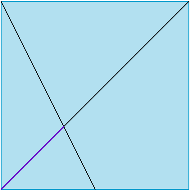Folding Squares