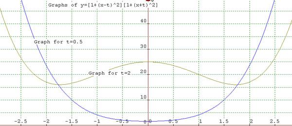Quartics