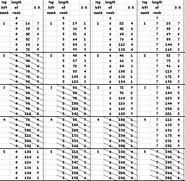Calendar Calculations