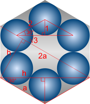 Six Discs