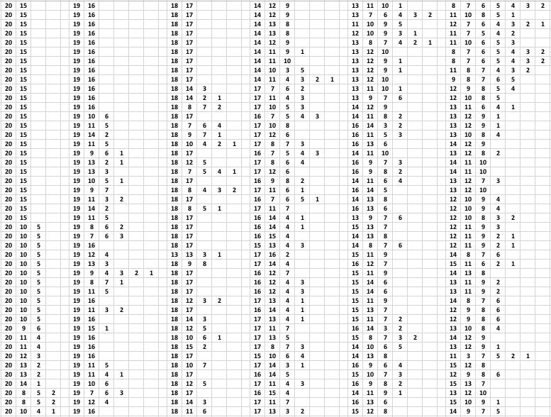 Twenty Divided into Six