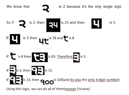 Which Scripts?