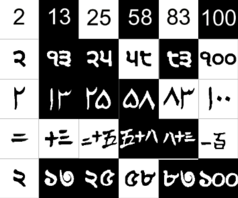 Which Scripts?