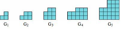 Gnomon dimensions