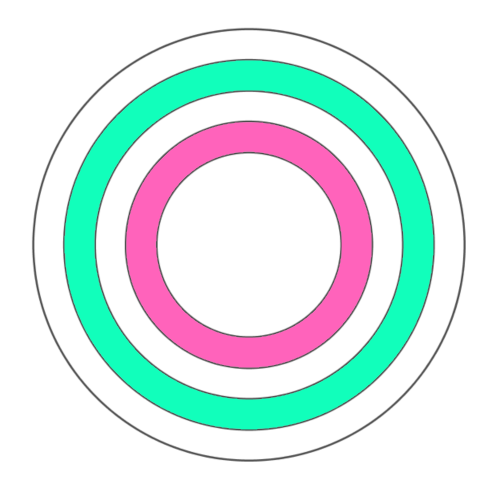 Bull's Eye