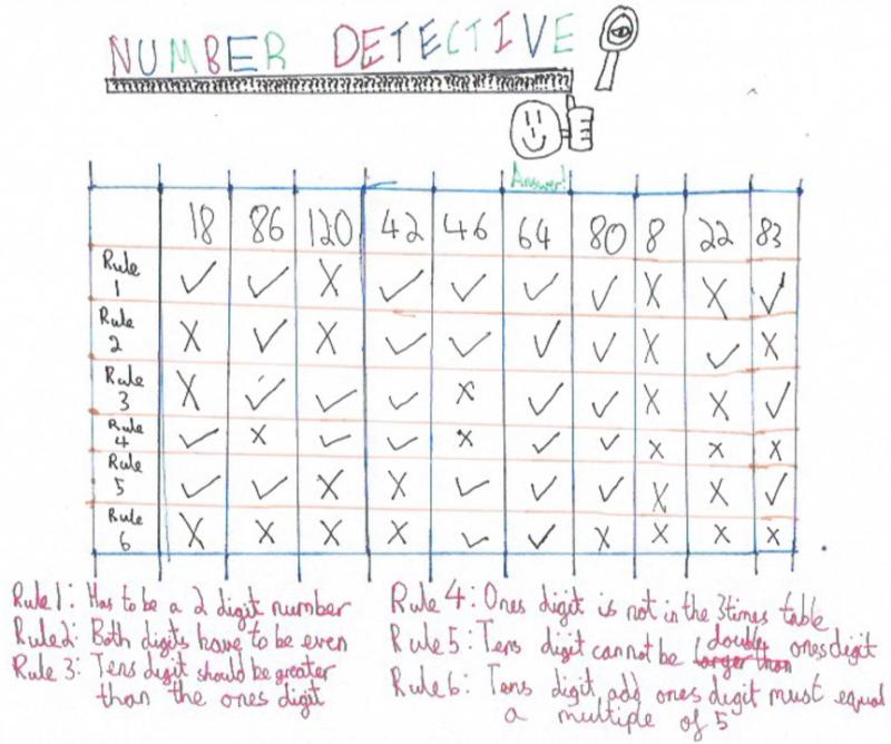 Number Detective