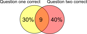 One or both