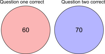One or both
