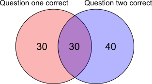 One or both