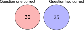 One or both