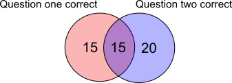 One or both